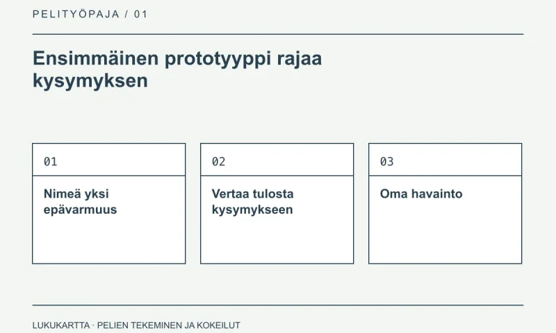 Lukukartta: Ensimmäinen prototyyppi rajaa kysymyksen. Nimeä yksi epävarmuus, Vertaa tulosta kysymykseen, Oma havainto.