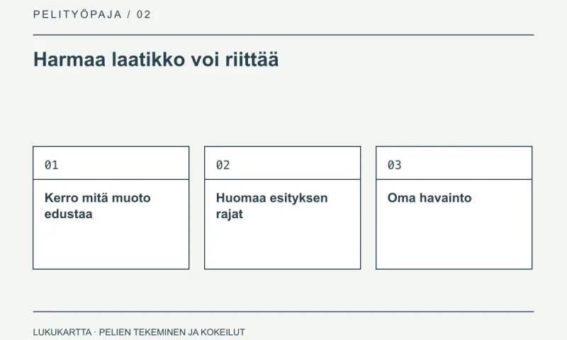 Lukukartta: Harmaa laatikko voi riittää. Kerro mitä muoto edustaa, Huomaa esityksen rajat, Oma havainto.