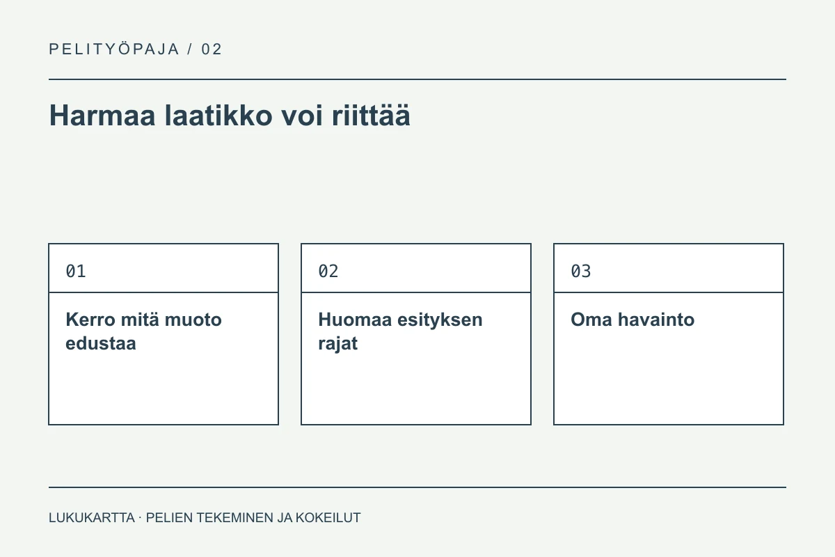 Lukukartta: Harmaa laatikko voi riittää. Kerro mitä muoto edustaa, Huomaa esityksen rajat, Oma havainto.