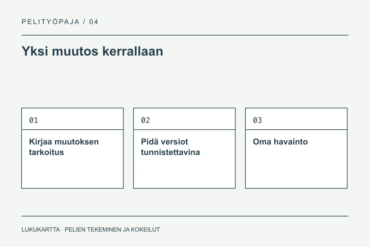 Lukukartta: Yksi muutos kerrallaan. Kirjaa muutoksen tarkoitus, Pidä versiot tunnistettavina, Oma havainto.