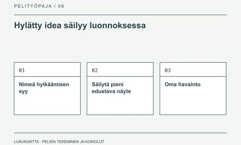 Lukukartta: Hylätty idea säilyy luonnoksessa. Nimeä hylkäämisen syy, Säilytä pieni edustava näyte, Oma havainto.