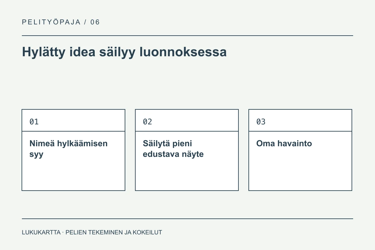 Lukukartta: Hylätty idea säilyy luonnoksessa. Nimeä hylkäämisen syy, Säilytä pieni edustava näyte, Oma havainto.