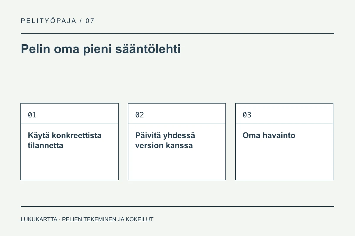 Lukukartta: Pelin oma pieni sääntölehti. Käytä konkreettista tilannetta, Päivitä yhdessä version kanssa, Oma havainto.