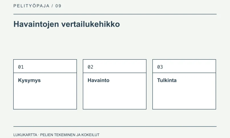 Havaintojen vertailukehikko: Kysymys, Havainto, Tulkinta