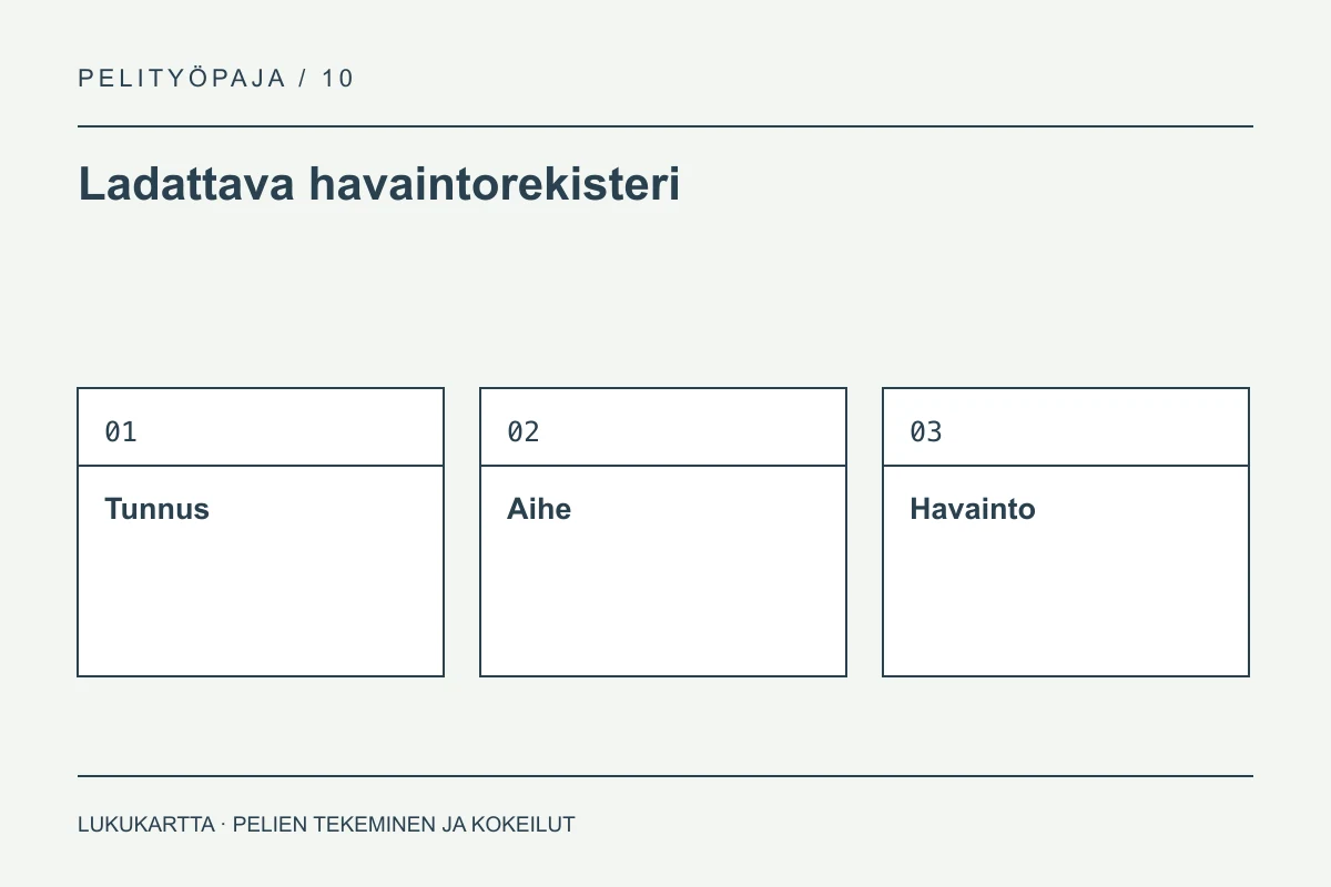 Ladattava havaintorekisteri: Tunnus, Aihe, Havainto