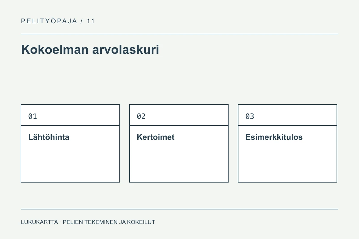 Kokoelman arvolaskuri: Lähtöhinta, Kertoimet, Esimerkkitulos